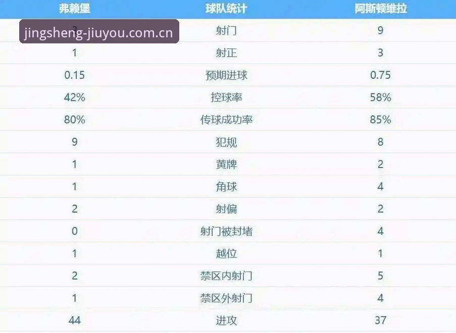 九游体育官网入口 欧联杯决赛复盘:阿斯顿维拉3-0大胜弗赖堡,30年冠军荒终结